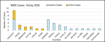 July 2026 New World Screwworm Cases in Texas