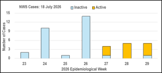 July 2026 New World Screwworm Cases Epidemiological Weeks